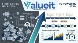 Jira Service Management, Atlassian Maroc. gestion de projet Jira, DevOps Atlassian, migration Jira