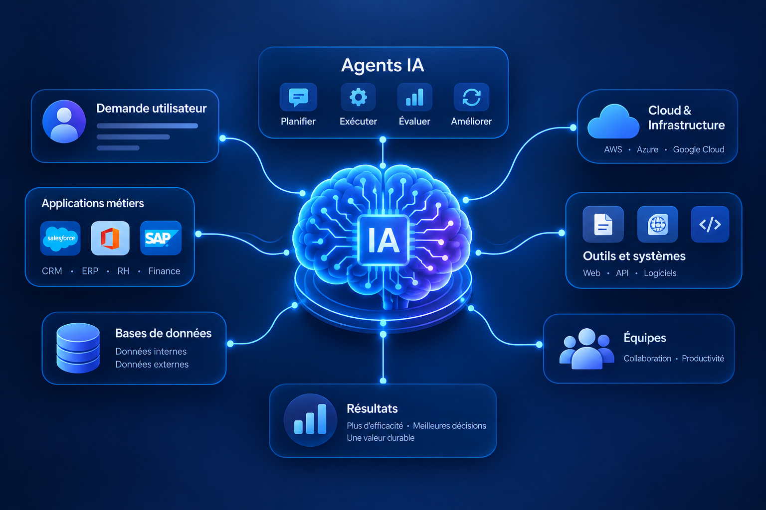 Déploiement modèles IA : quelle architecture pour vos données, vos usages et vos équipes ?